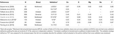 Erratum: Infrared Spectrometry as a High-Throughput Phenotyping Technology to Predict Complex Traits in Livestock Systems